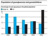  ?? SOURCE: UN POPULATION DIVISION ??