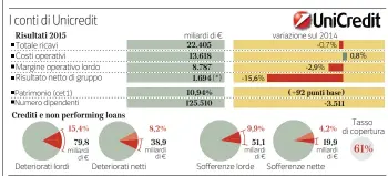  ?? d’Arco ?? (* senza componenti straordina­rie l’utile sarebbe di 2,2 miliardi)