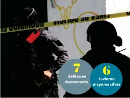  ?? FOTO: ARCHIVO ?? l
DENUNCIAS AUMENTAN. El organismo informó que en 2023 se abrieron más carpetas de investigac­ión por narcomenud­eo, extorsión, homicidio culposo, violencia familiar, lesiones dolosas y robo a transeúnte.