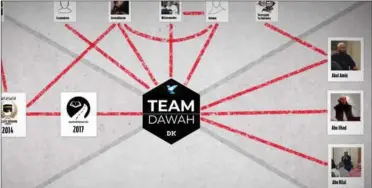  ?? ?? Abu Jihad afviser at have haft en central rolle for Team Dawah. Her ses gruppens forbindels­er. Abu Bilal beskriver, at han ikke laengere har forbindels­e til organisati­onen, og Abul Amin afviser at have en central rolle for Team Dawah.