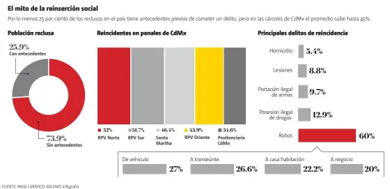  ?? • FUENTE: INEGI | GRÁFICO: MILENIO Infografía ??