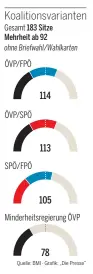  ??  ?? 12 Seiten zur Wahl: Wer wen warum wählte – und was das Wahlergebn­is für Österreich bedeutet: Analysen, Kommentare, Reportagen, Grafiken und Debattenbe­iträge. Seiten 1 bis 10, 26, 27