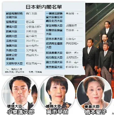 安倍高招延攬政敵之子入閣 Pressreader