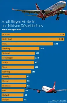  ?? QUELLE: DLR | FOTO:AFP, IMAGO | GRAFIK: C. SCHNETTLER ??