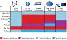  ??  ?? Figure 3: IoT open source - heat map (Image source: googleimag­es.com)