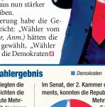  ??  ?? Im siegten die Demokraten klar. Sie erreichten die absolute Mehrheit der insgesamt 435 Sitze.