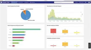  ??  ?? MONITORING AGGREGIERT­ER CLOUD-KPIS über das Dashboard in der Cloud
Native Suite