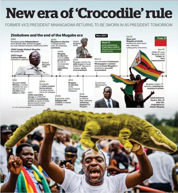  ?? AP ?? Supporters of Mnangagwa, the man expected to become Zimbabwe’s new president and known as ‘The Crocodile’, hold a stuffed crocodile as they cheer at Manyame Air Force base in Harare on Wednesday. —