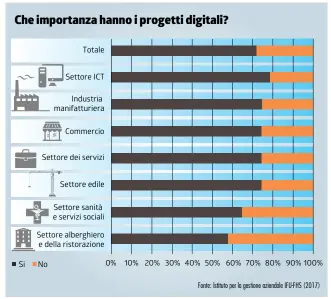  ?? INFOGRAFIC­A LAREGIONE ?? Non tutti sentono la stessa urgenza