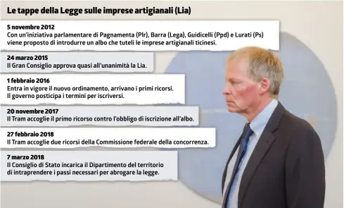  ?? TI-PRESS/INFOGRAFIC­A LAREGIONE ??