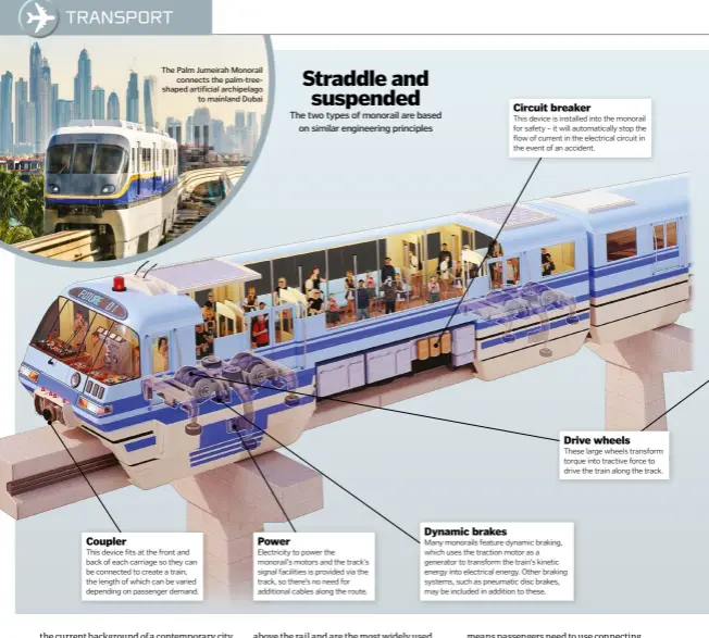  ??  ?? The Palm Jumeirah Monorail connects the palm-treeshaped artificial archipelag­o to mainland Dubai