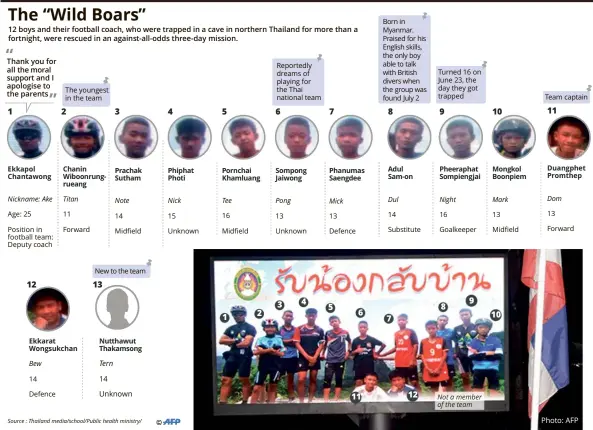  ?? Source : Thailand media/school/Public health ministry/ Photo: AFP ??