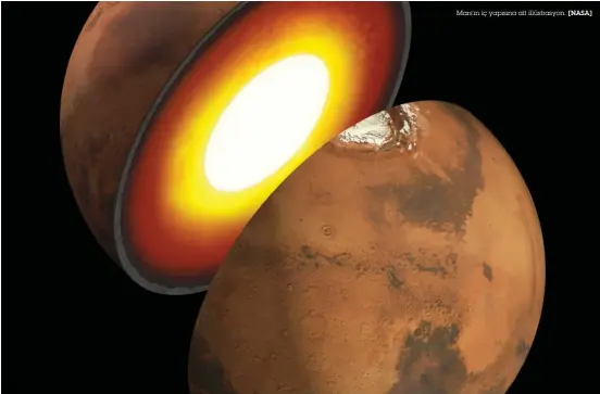  ??  ?? Mars’ın iç yapısına ait illüstrasy­on. [NASA]