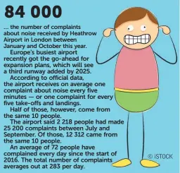  ?? © iSTOCK ?? … the number of complaints about noise received by Heathrow Airport in London between January and October this year.
Europe’s busiest airport recently got the go-ahead for expansion plans, which will see a third runway added by 2025.
According to...