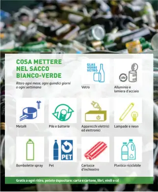  ?? INFOGRAFIC­A LAREGIONE ?? Meno viaggi all’ecocentro e più tempo risparmiat­o