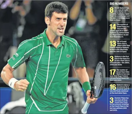  ?? AFP ?? Novak Djokovic is ecstatic after defeating Dominic Thiem 6-4, 4-6, 2-6, 6-3, 6-4 in the Australian Open men's final on Sunday.