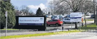  ??  ?? Decrease There has been a drop in the number of people seeking medical attention at the Royal Alexandra Hospital