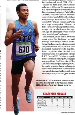  ?? CHANDRA SATWIKA/JAWA POS ?? TEPATI JANJI: Lalu Muhammad Zohri berlomba dalam final nomor 200 meter Kejurnas Atletik 2019 di Stadion Pakansari, Bogor, kemarin.