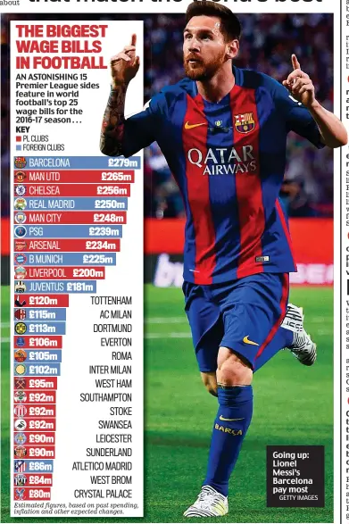  ?? GETTY IMAGES ?? Going up: Lionel Messi’s Barcelona pay most