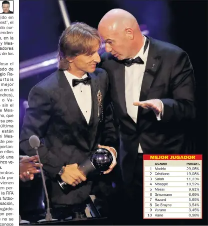  ??  ?? FELIZ.Modric habla con Gianni Infantino después de recibir el premio ‘The Best’.