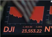  ?? RICHARD DREW — THE ASSOCIATED PRESS ?? A board above the floor of the New York Stock Exchange shows the closing number for the Dow Jones Industrial Average, Wednesday, March 11.