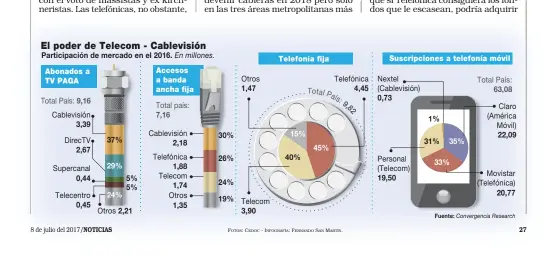  ?? FOTOS: CEDOC - INFOGRAFÍA: FERNANDO SAN MARTÍN. ??