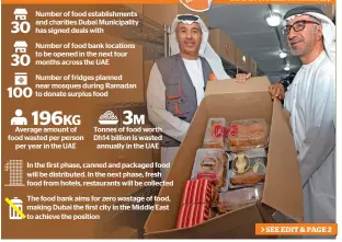  ??  ?? IN THE PICTURE: Hussain Lootah, DG of Dubai Municipali­ty, and Sultan Al Shehhi of Hefadh Al Neamah, tour the UAE Food Bank on Wednesday.