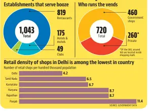  ??  ?? How liquor is sold in Capital