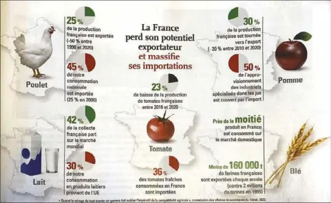  ?? - Crédits : La France Agricole ?? Graphique paru dans la «La France Agricole»