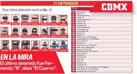  ?? ?? EN LA MIRA
El último detenido fue Fernando “N”, alias “El Cuervo”.