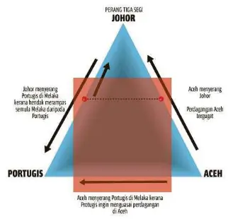 Tun sri lanang pengkhianat