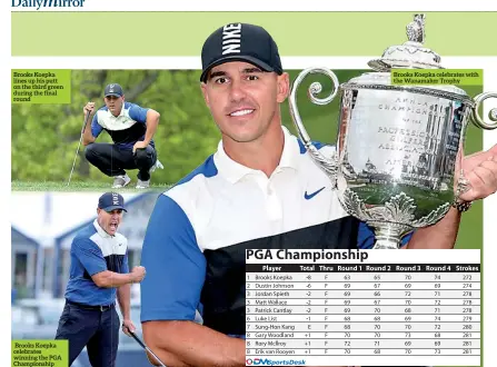  ??  ?? Brooks Koepka lines up his putt on the third green during the final round Brooks Koepka celebrates winning the PGA Championsh­ip Brooks Koepka celebrates with the Wanamaker Trophy