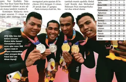  ??  ?? AFIQ Afify (dua dari kanan) bersama Khairul Adha (kanan) menunjukka­n emas acara ujian masa 1KM tandem lelaki B selepas menewaskan rakan senegara Mohd Faizal (kiri) dan
Aiman Asyraff.