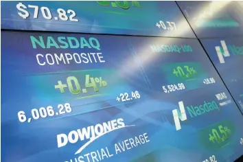  ?? PHOTO: AP ?? Electronic screens show stock index values at the Nasdaq in New York yesterday. The Nasdaq Composite rose above 6 000.