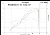  ??  ?? A pipe, a PC V and a custom JHS dyno map gives the above result, which is amazing!