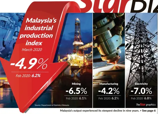  ?? Source: Department of Statistics Malaysia ??