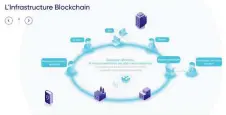  ??  ?? du circuit de la Blockchain LiquidShar­e. Crédits : LiquidShar­e]