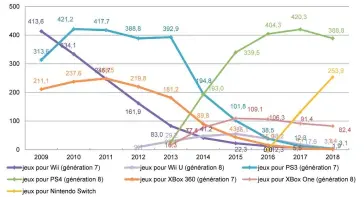  ??  ?? Pour consoles de salon