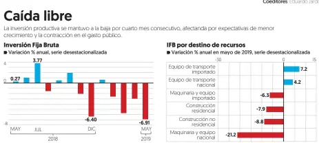  ?? Fuente: INEGI ??