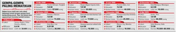  ??  ?? GRAFIS: ADNAN REZA/JAWA POS