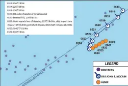  ??  ?? Top: note the three merchant ships on the USS Fitzgerald’s starboard side just prior to the Fitzgerald’s deadly collison. Bottom: results of the USS McCain’s seeming steering casualty were even more deadly.