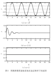  ??  ?? 图5 周期弹簧质量链系统在­选定频率下的波形Fi­g.5 Traveling and attenuated wave shapes at selected frequencie­s for an ordered mass-spring chain system