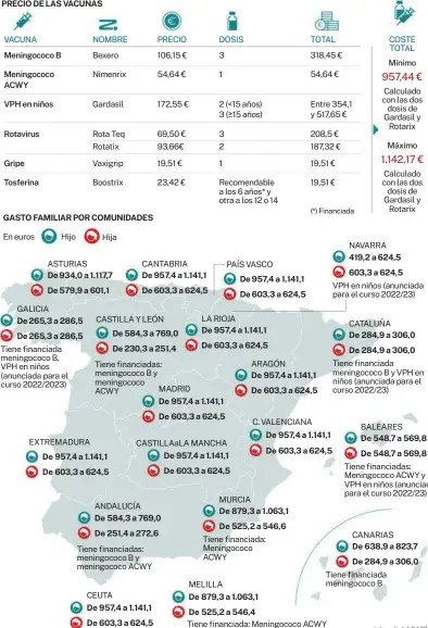  ?? Infografía LA RAZÓN ??