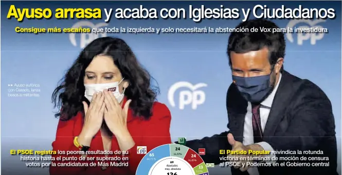  ?? REUTERS / SUSANA VERA ?? Ayuso eufórica con Casado, lanza besos a militantes.