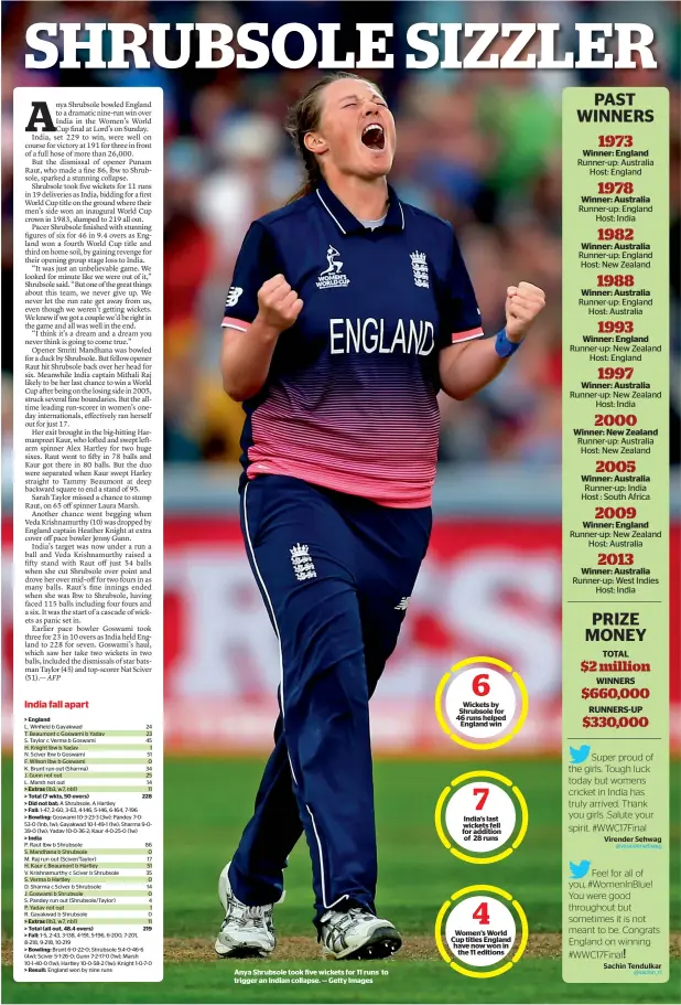  ??  ?? Anya Shrubsole took five wickets for 11 runs to trigger an Indian collapse. — Getty Images