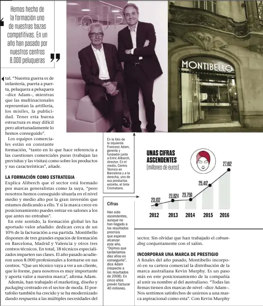 ??  ?? En la foto de la izquierda Francesc Adam, gerente y fundador junto a Enric Aliberch, director. En el medio, Centro Técnico en Barcelona y a la derecha, uno de sus productos estrella, el tinte Cromatone.