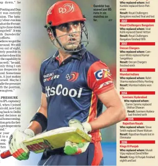  ?? AFP ?? Gambhir has scored just 85 runs in six matches so far.