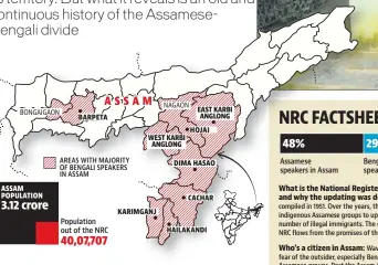  ?? Source: Census of India 2011, NRC Secretaria­t ??