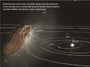  ??  ?? Astronomer­s have been carefully observing ‘Oumuamua since its discovery using both ground-based observator­ies and the Hubble and Spitzer space telescopes