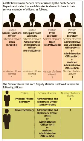  ??  ?? Source:
* Public Service Department (https://sistem.jpa.gov.my/ppspp/index.php/skim-perjawatan/item /1114-pp-bil-06-2012-perjawatan-dan-urusan- perkhidmat­an-di-pejabat-menteri-dan-timbalan- menteri.html)
note: Open Scheme means a permanent position...